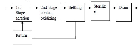 Marine Sewage Treatment Unit.jpg