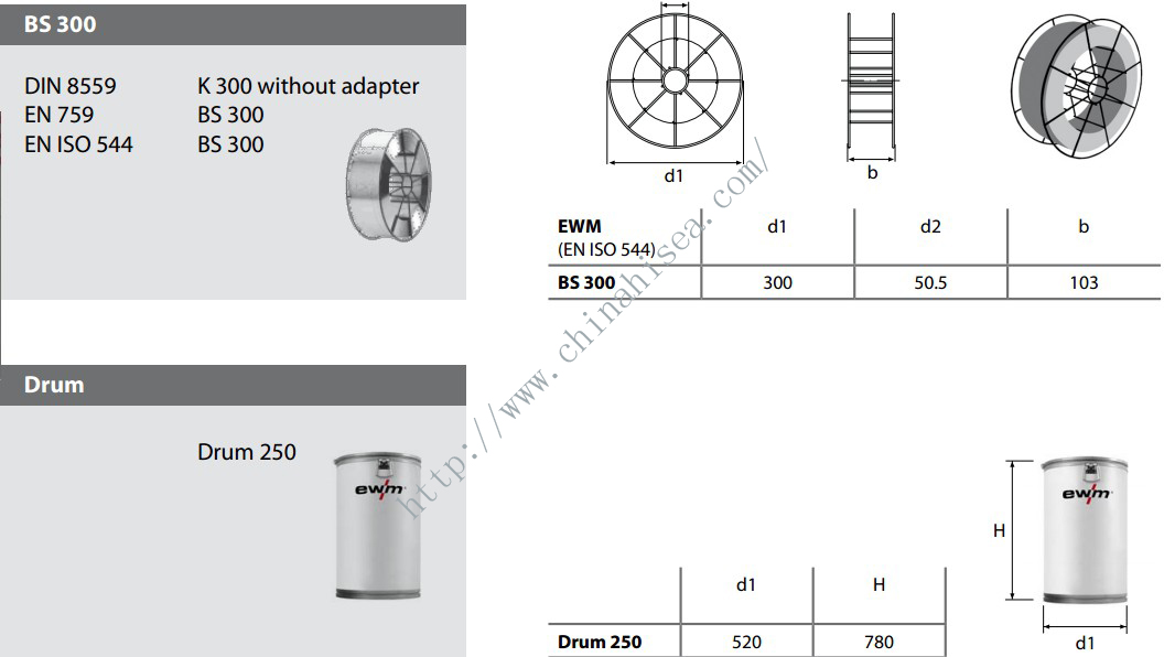 BS 300 Drum.jpg