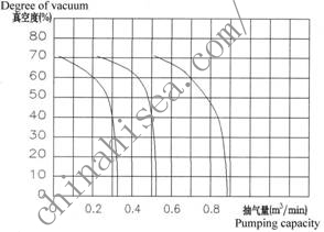 AELC Type Self-priming Device Curve.jpg