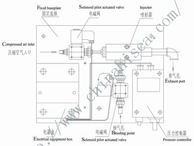 AELC Type Self-priming Device Structure.jpg