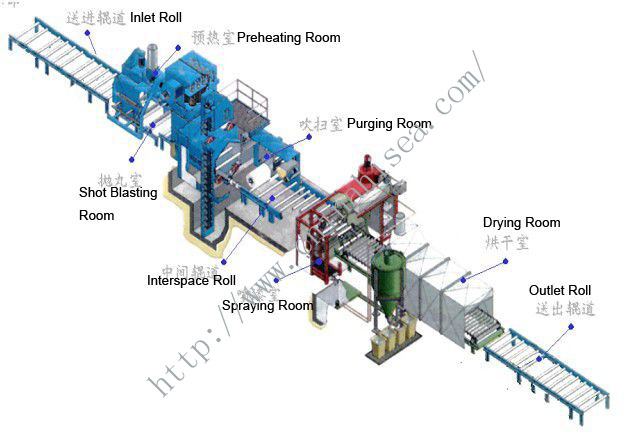 3.0Meters Steel Plate Pretreatment Line