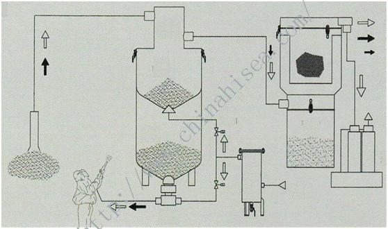 sand blast room.jpg