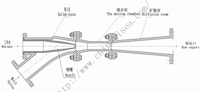 CP Ejector Pump.jpg