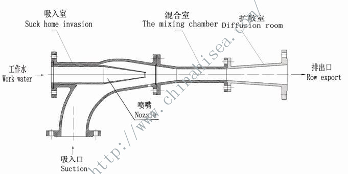 CPT Ejector Pump.jpg