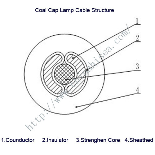 coal-mine-cap-lamp-cable-structure.jpg