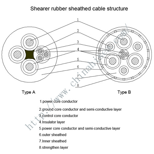 shearer-rubber-sheathed-cable-structure.jpg