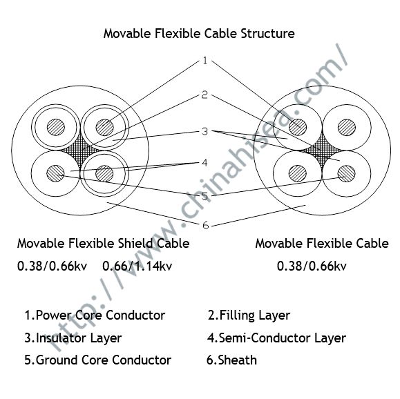 movable-flexible-cable-structure.jpg