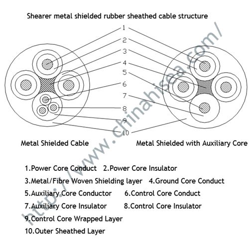 shearer-metal-shielded-rubber-sheathed-cable-structure.jpg