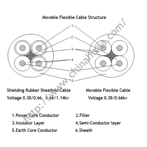 movable-flexible-cable-structure.jpg