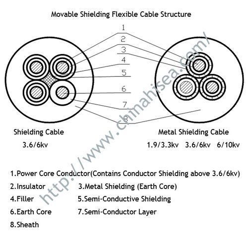 Movable-metal-shielding-flexible-cable-structure.jpg