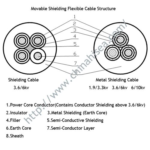 Movable-shielding-flexible-cable-structure.jpg