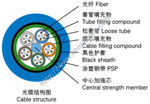 Mine Communication Optical Cable Structure.jpg