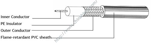 Mine-Leaky-Coaxial-Cable-Structure.jpg