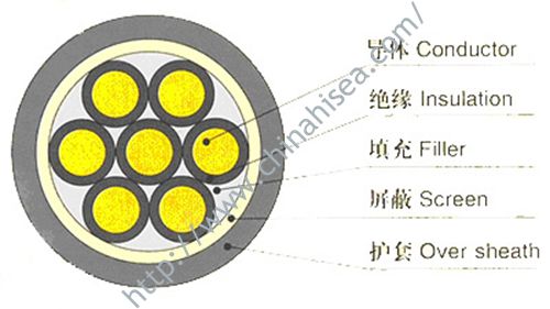 Control Cable Structure.jpg