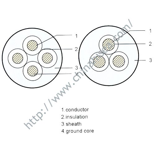 General-Rubber-sheath-cable-structure.jpg