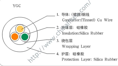 YGC Cable Structure.jpg