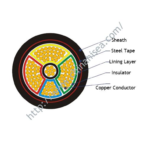 cable-structure.jpg