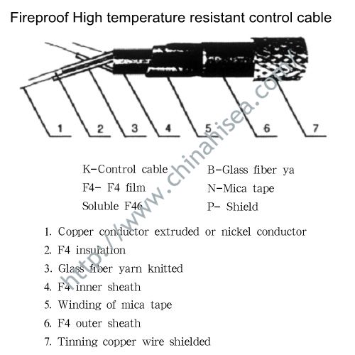Fireproof-control-cable structure.jpg