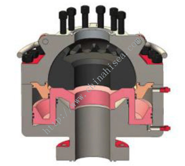 Annular BOP Annular BOP Manufacturer Hi Sea Group