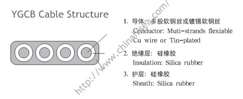 YGCB-Silicon-Rubber-Flat-Cable.jpg