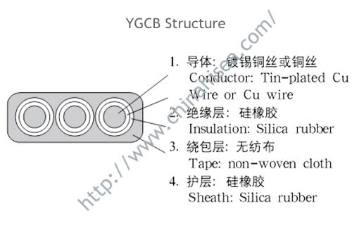 YGCB-Structure.jpg