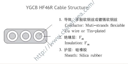 YGCBHF46R-Silicon-Rubber-Flat-Cable.jpg