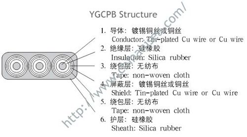 YGCPB-Structure.jpg