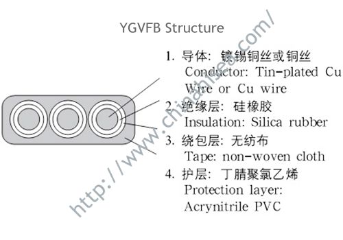 YGVFB-Structure.jpg