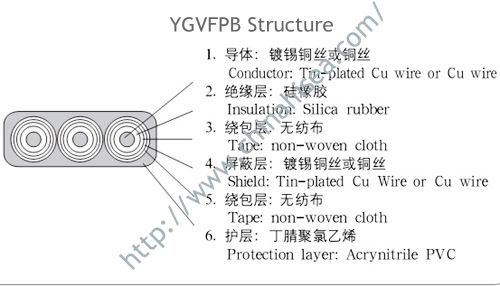 YGVFPB-Structure.jpg