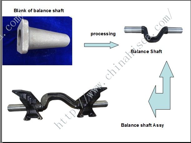 Balance shaft processing steps.jpg