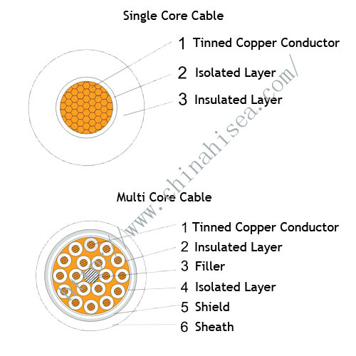 european-rail-vehicle-cable-structure.jpg