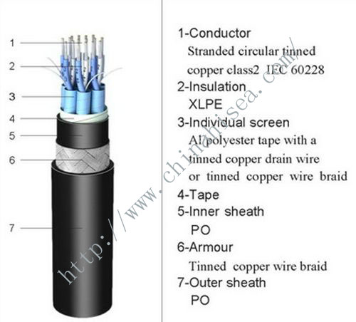 150 250V marine instrumentation cable.jpg