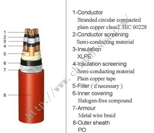 15kv XLPE insulated marine power cable structure.jpg