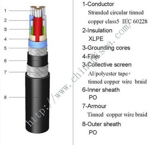 VFD-marine-power-cable structure.jpg