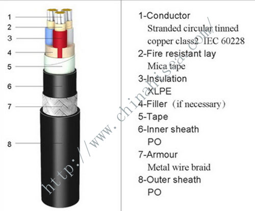 XLPE insulated fireproof power cable structure.jpg