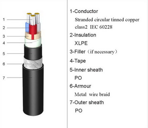 marien power cable structure.png