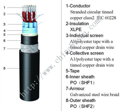 250 400V marine instrumentation cable structure.jpg