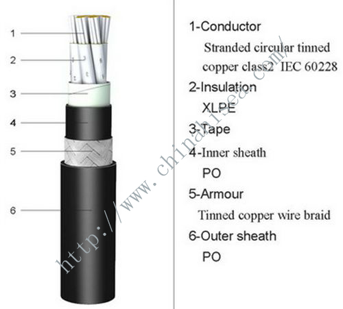 XLPE insulated marine control cable.jpg