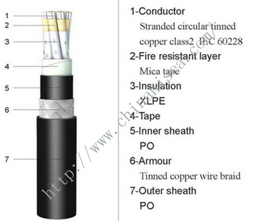 fireproof marine control cable structure.jpg