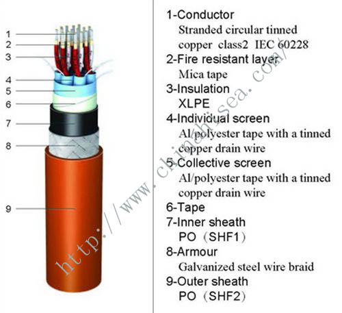 fireproof marine instrumentation cable structure.jpg