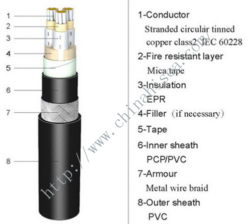 EPR insulated Fire resistant marine power cable structure.jpg