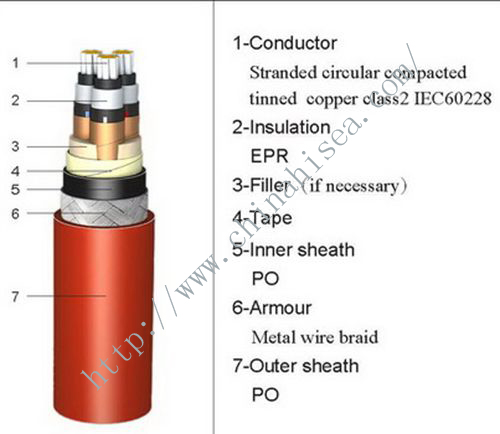 EPR insulated HV marine power cable structure.jpg