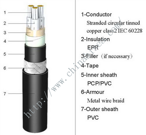 EPR insulated PVC sheathed marine cable structure.jpg