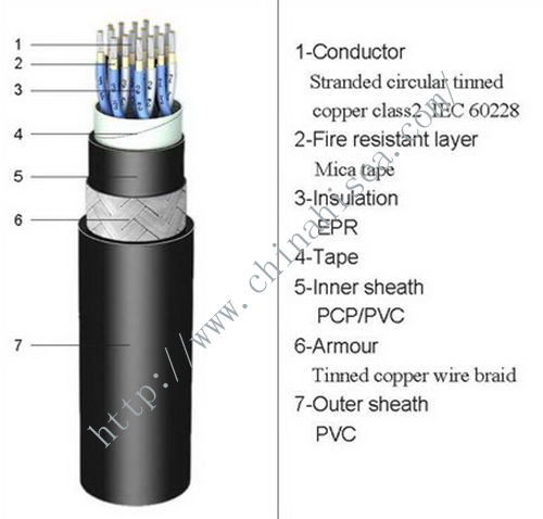 EPR insulated fire resistant marine instrumentation cable structure.jpg