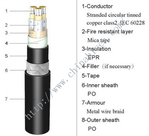 EPR insulated fireproof marine power cable.jpg