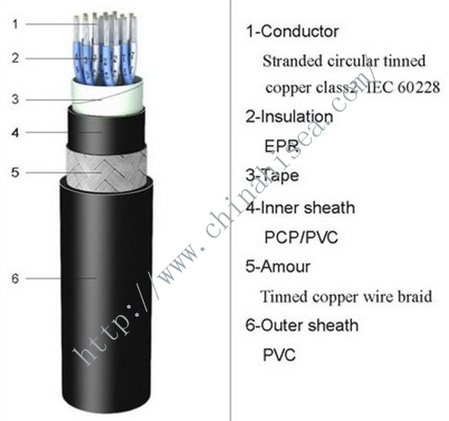 EPR insulated marine instrumentation cable structure.jpg