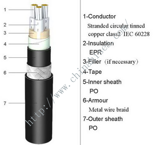 EPR insulated marine power cable structure.jpg