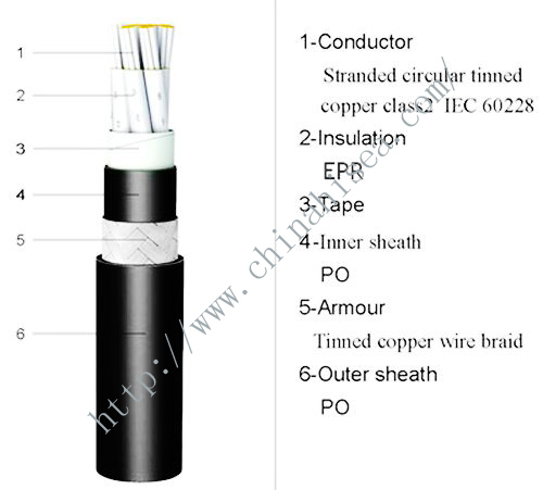 EPR-insulated-marine-control-cable.jpg