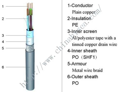 marine LAN cable structure.jpg