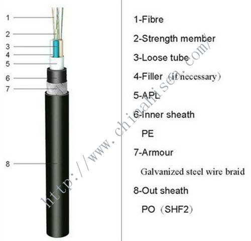 marine fiber optic cable structure.jpg